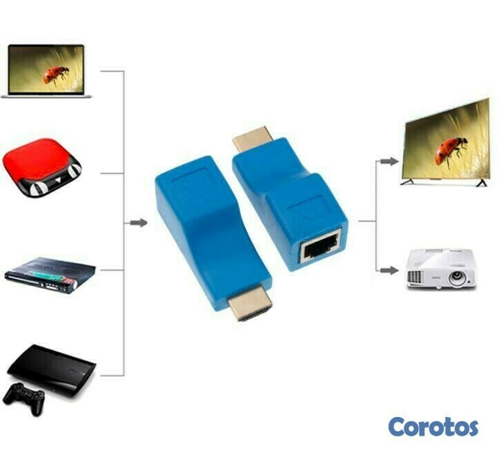 otros electronicos - Adaptador Extensor HDMI por cable LAN 5