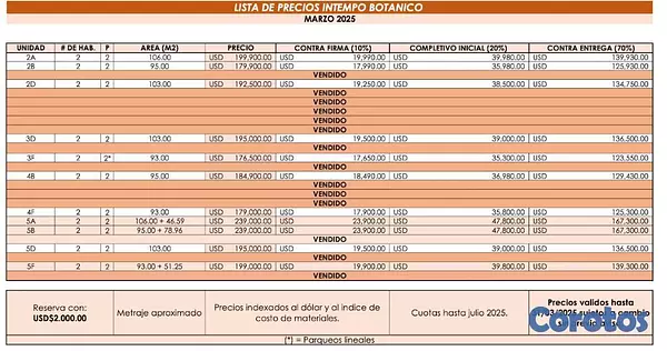 apartamentos - Apartamentos Arroyo Hondo II Cerca del botanico 4