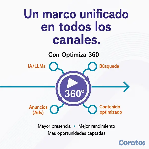 servicios profesionales - Agencia de marketing: Líder en search engine marke 13
