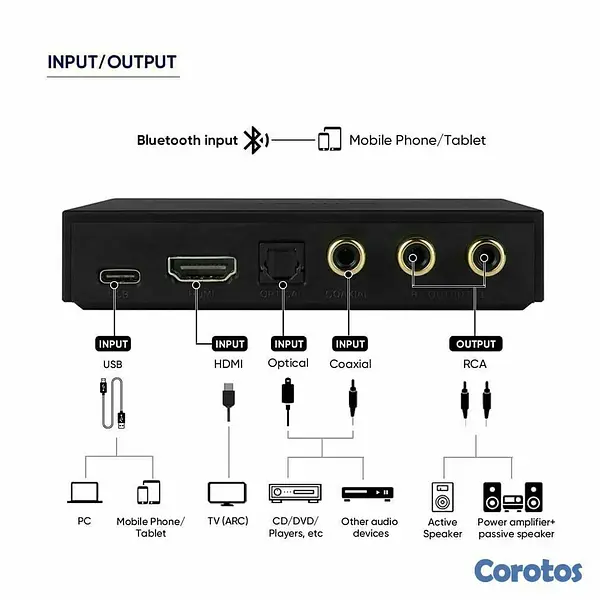 camaras y audio - SMSL PS100 Convertidor d audio digital a analógico 6