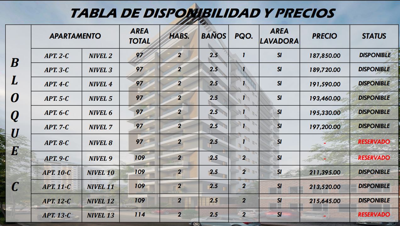 apartamentos - Apartamentos en Evaristo Morales de 2 y 3 hab 5
