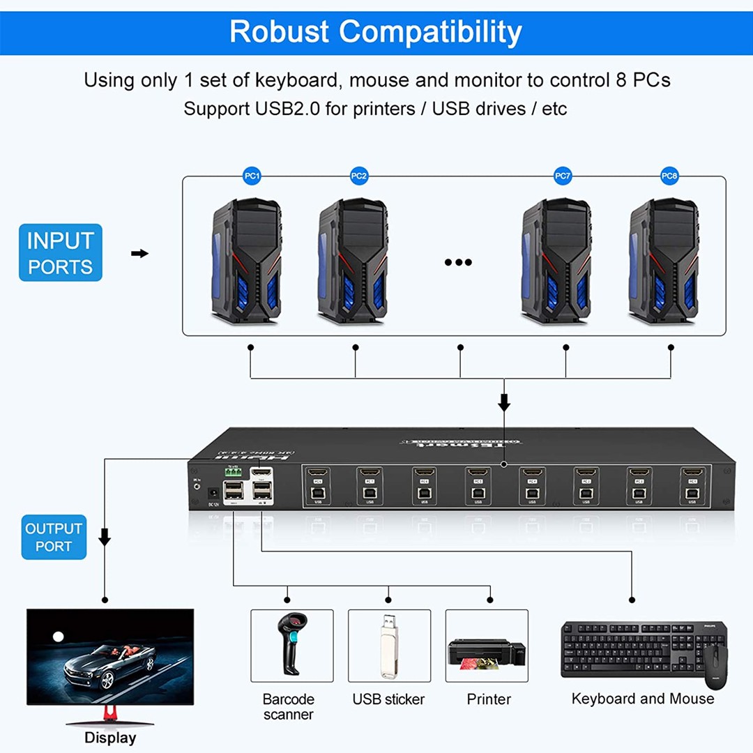 computadoras y laptops - TESmart Conmutador KVM HDMI 8X1 de 8 puertos de grado empresarial compatible con