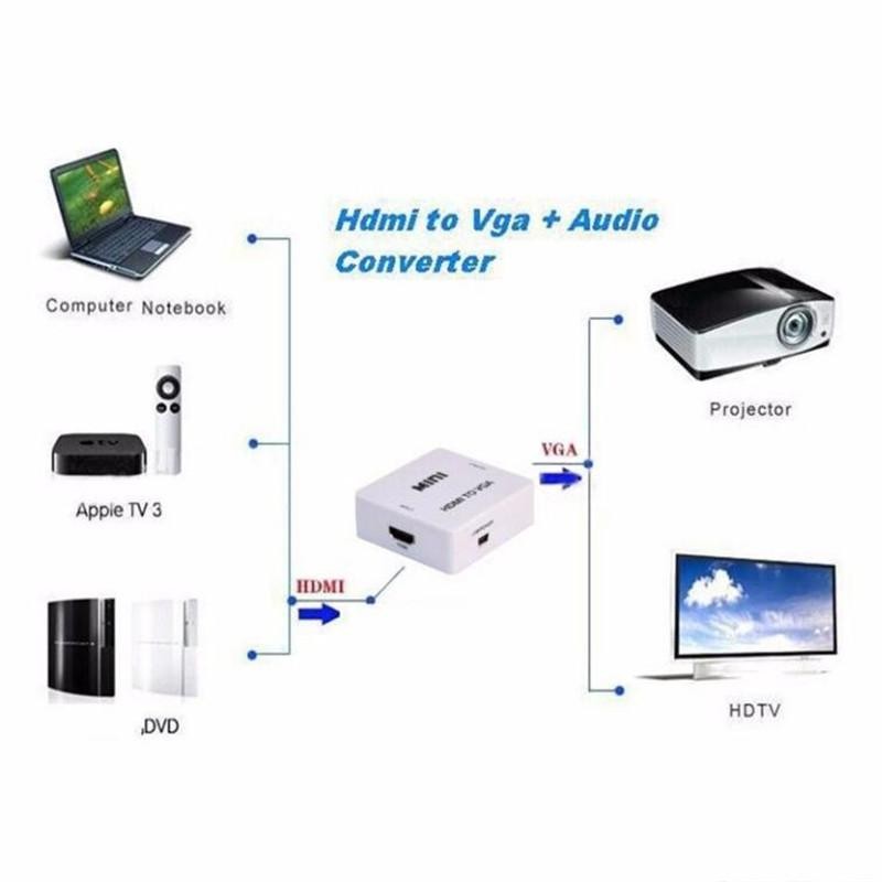 otros electronicos - Convertidor de HDMI a VGA 2