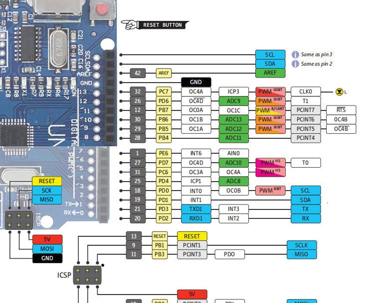 otros electronicos -  ARDUINOS MEGA.PRACTICOS. FACIL DE USAR -FRIENDLY 2
