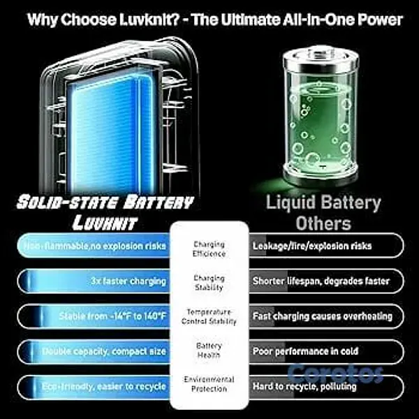 accesorios para electronica - ⚡ Cargador solar portátil 20000 mAh USB-A y USB-C 5V/3A con LED Power Bank 🔋 4