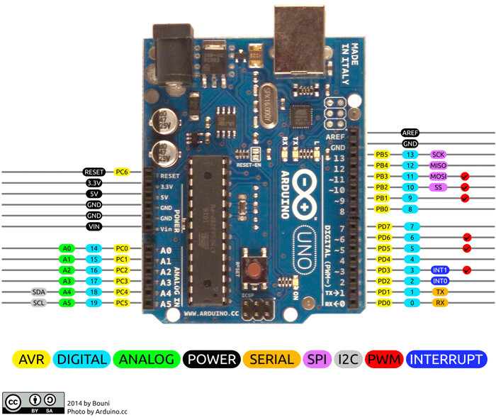 otros electronicos -  ARDUINOS MEGA.PRACTICOS. FACIL DE USAR -FRIENDLY 3