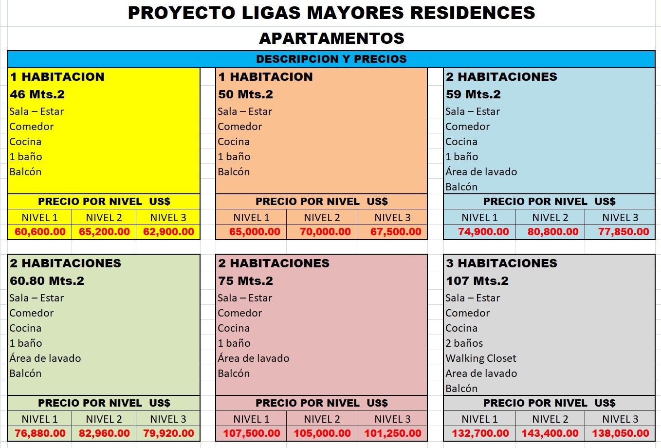 apartamentos - PROYECTO DE APTOS EN BOCA CHICA, A 5 MINUTOS DE LA PLAYA LIGAS MAYORES RESIDENCE 4