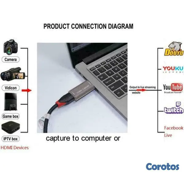 accesorios para electronica - Capturadora de vídeo HDMI a USB 3.0. 7