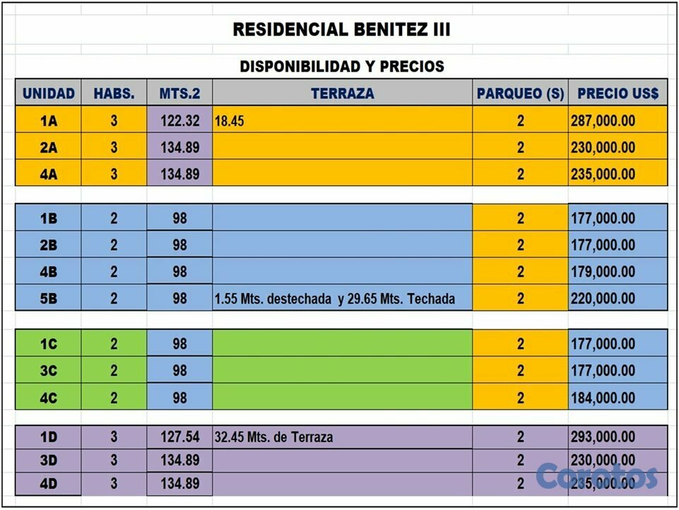apartamentos - Proyecto de Aptos en el  7 ½  de LA CARRETERA SANC 8
