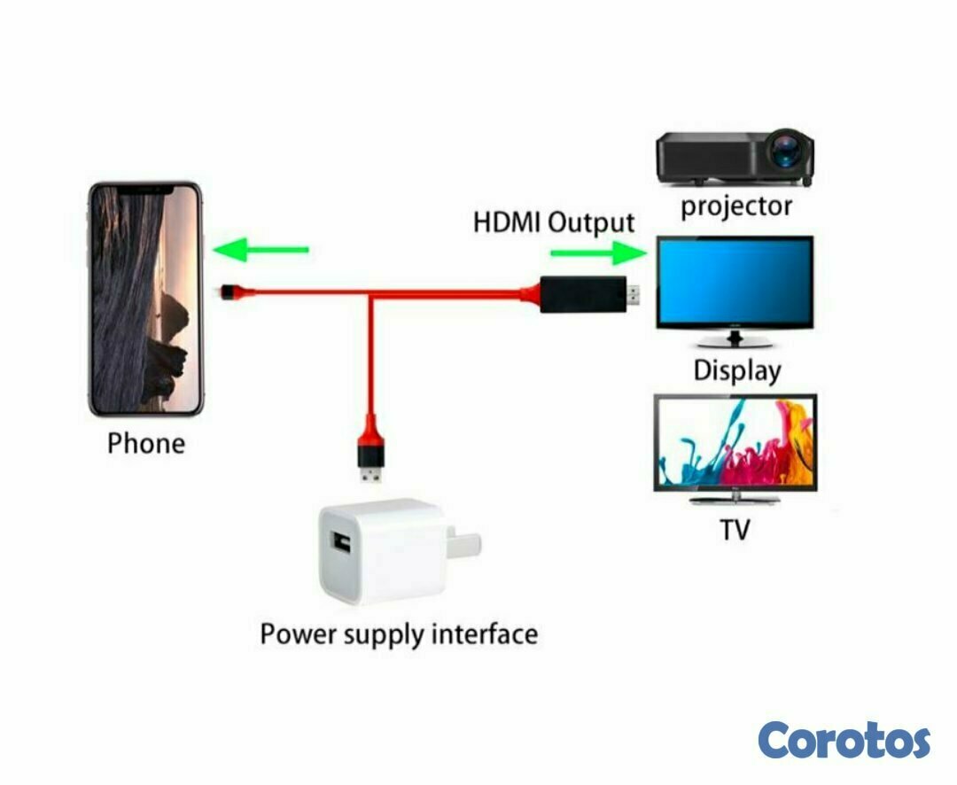 accesorios para electronica - Cable HDMI para celulares iPhone e iPad 4