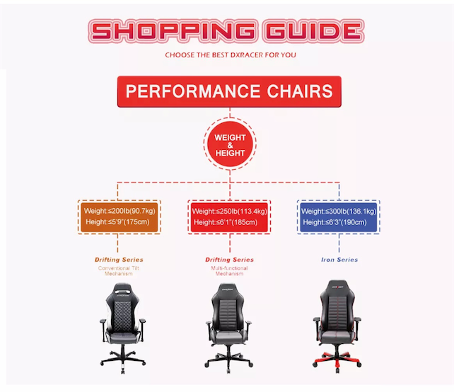 consolas y videojuegos - Silla DXRacer para oficina ó jugar videojuegos - AL POR MAYOR Y AL DETALLE 4