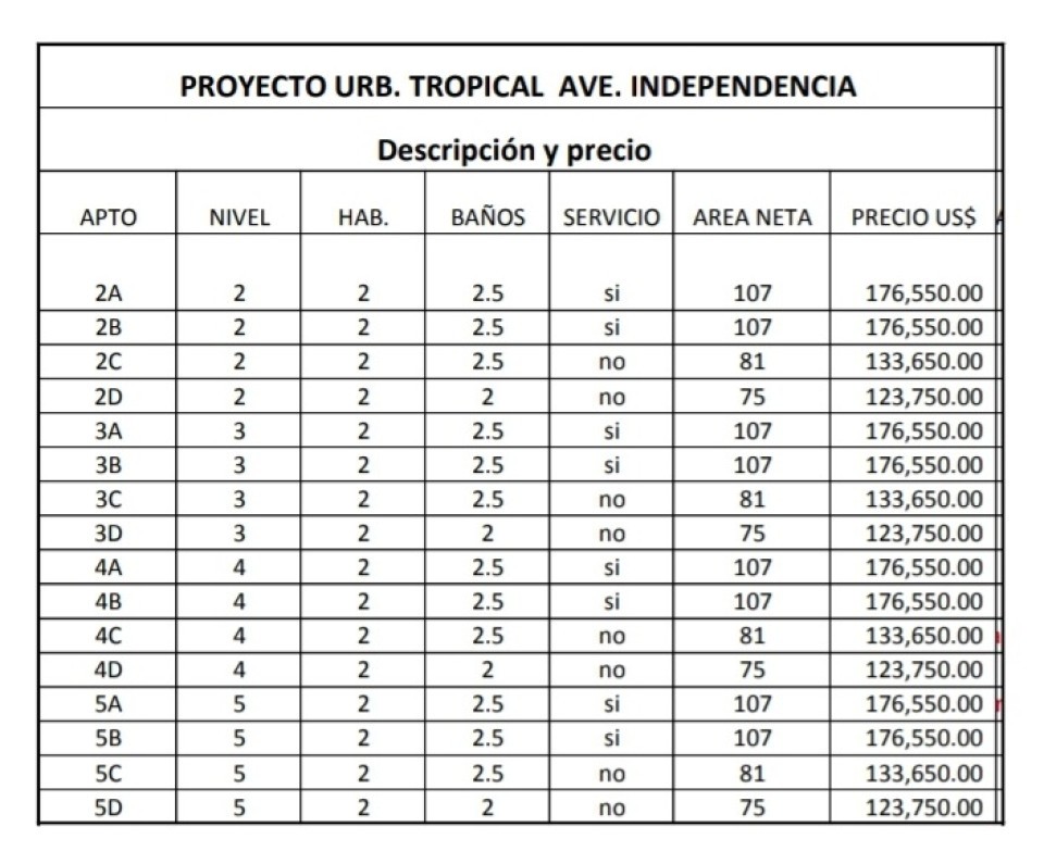 apartamentos - Proyecto en Venta en TROPICAL METALDOM 2