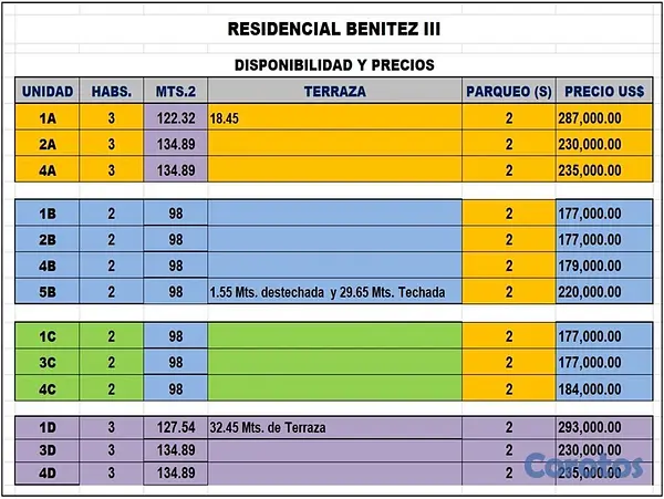 apartamentos - Proyecto de Aptos en el  7 ½  de LA CARRETERA SANC 9