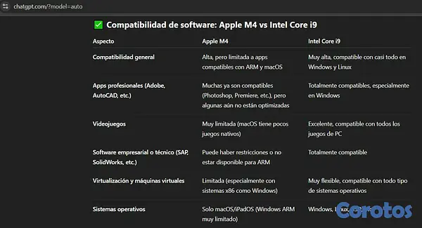 computadoras y laptops - Macbook Pro 16" / I9 / M4 Max / 32Gb RAM / 1000 GB SSD!!! Nueva !!! 7