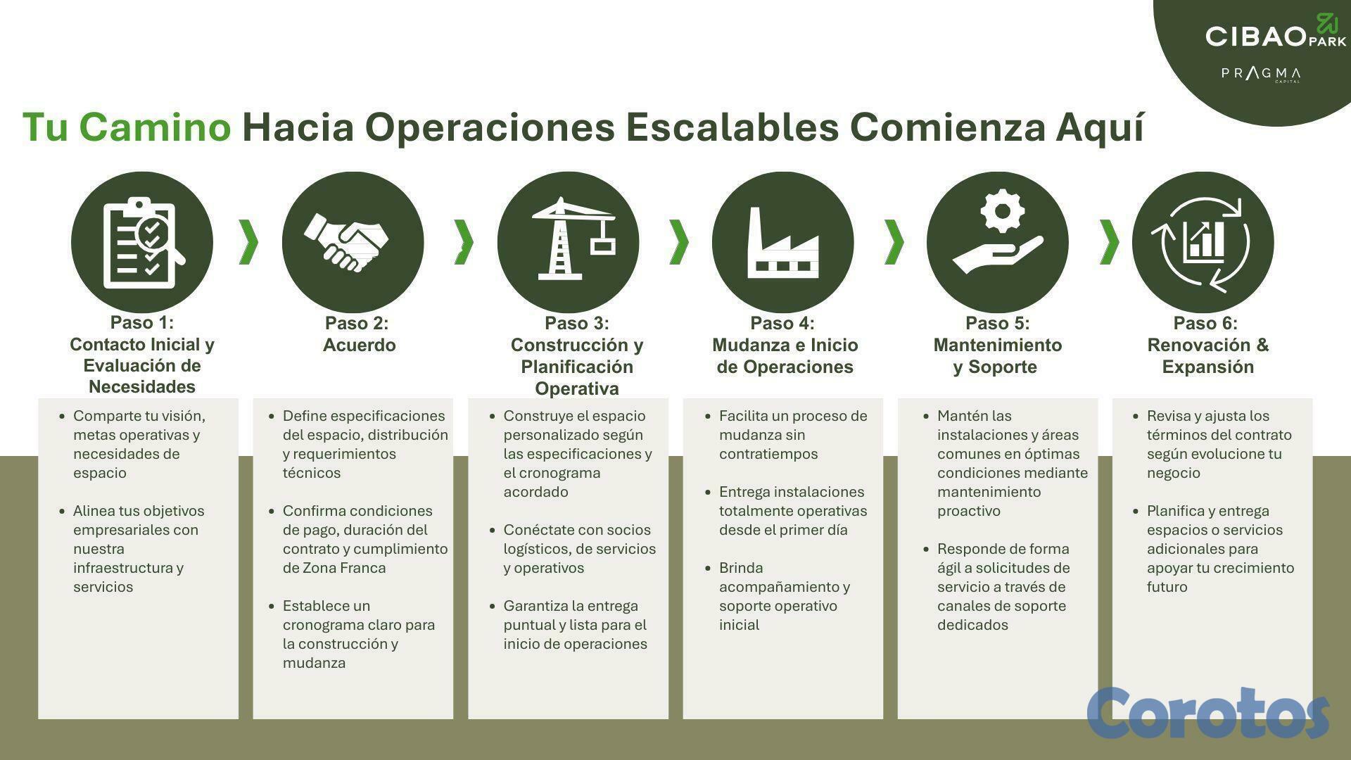 otros inmuebles - Naves industriales Zona Franca Cibao Park Santiago 10