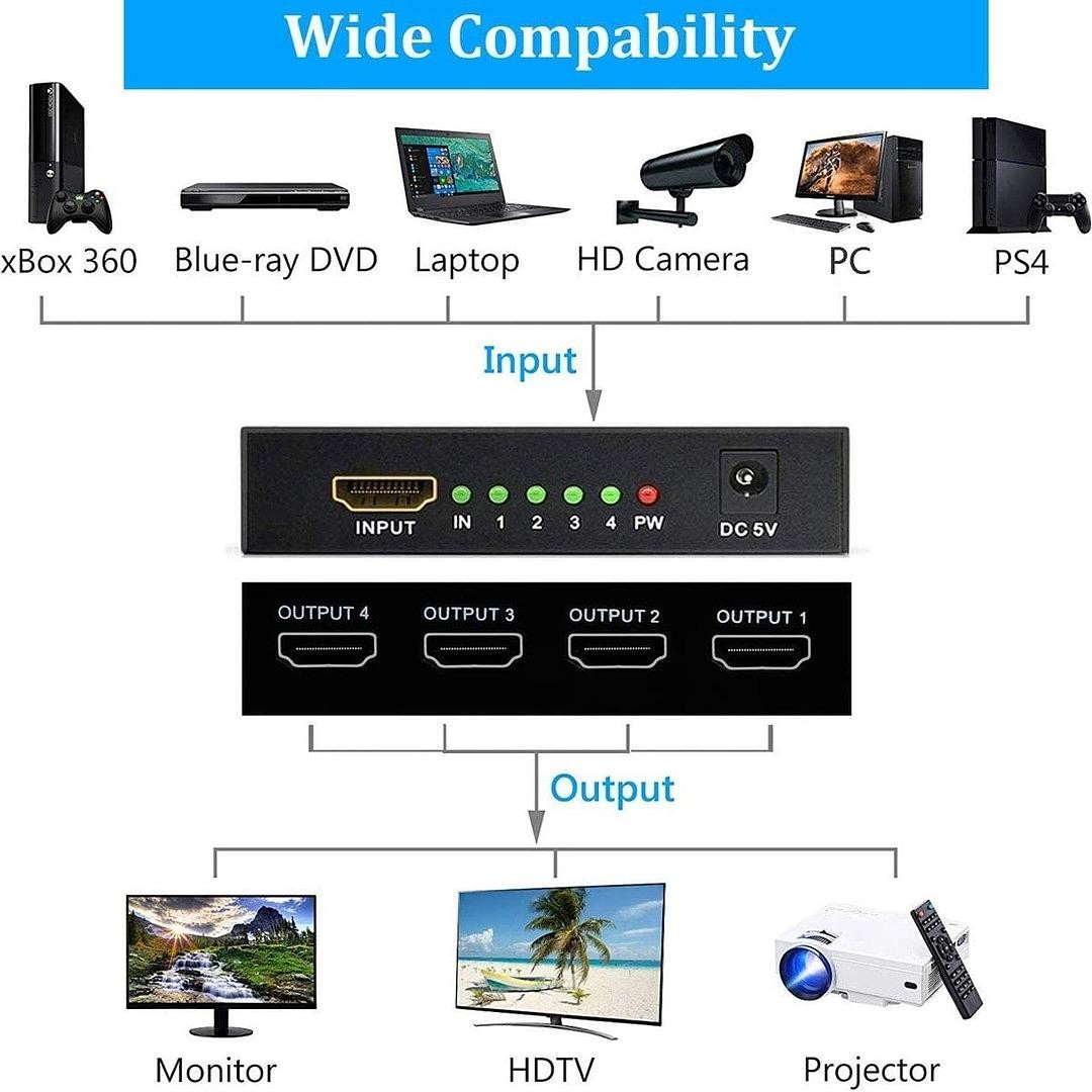 otros electronicos - Adaptador HDMI Hub Splitter 4k*2k (HDMI Splitter 1x4) 1