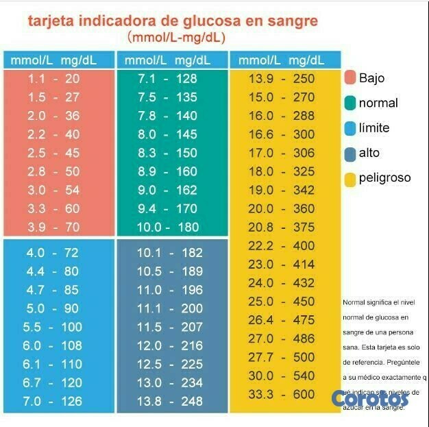 Salud y Equipamiento Médico - Medidor de la glucosa + Kit de lápiz de lancet, lanceta y agujas de ex 5