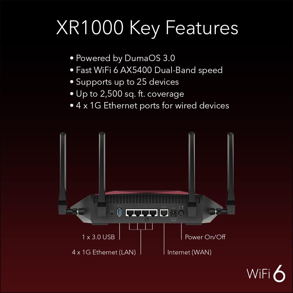 consolas y videojuegos - NETGEAR Nighthawk Pro Gaming 6-Stream WiFi 6  4