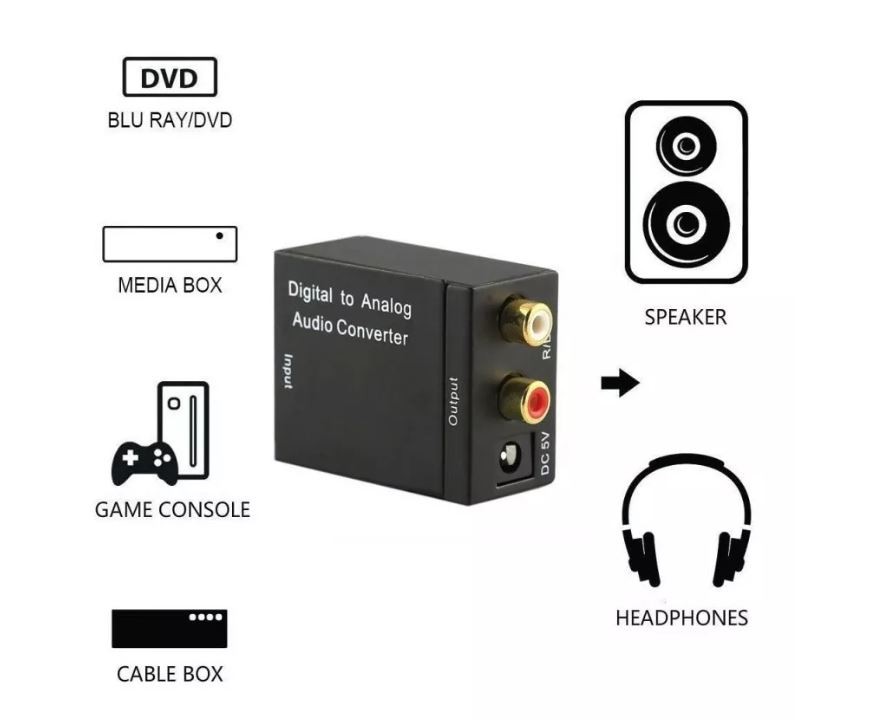 otros electronicos - Conversor audio digital a audio analógico 1