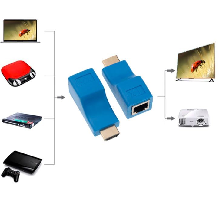 otros electronicos - Adaptador Extensor HDMI por cable LAN 4