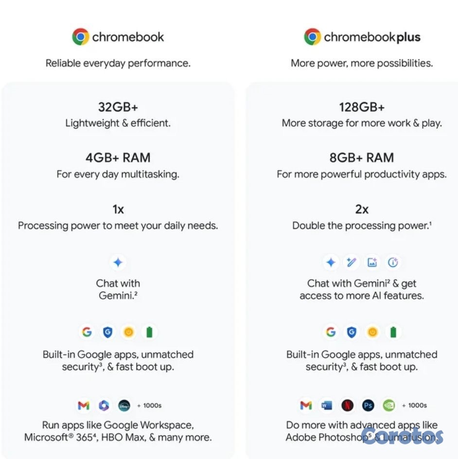 computadoras y laptops - Laptop HP ChromeBook 24” Touch 9