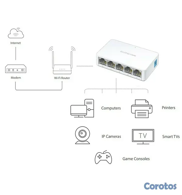 accesorios para electronica - Switch de escritorio mercusys de 5 puertos 10/100Mbps MS105 4