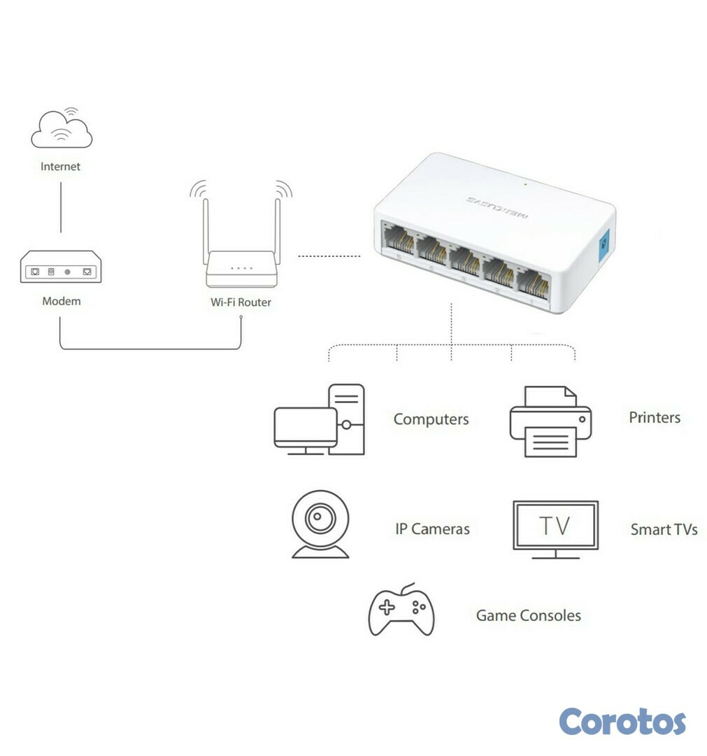 accesorios para electronica - Switch de escritorio mercusys de 5 puertos 10/100Mbps MS105 4