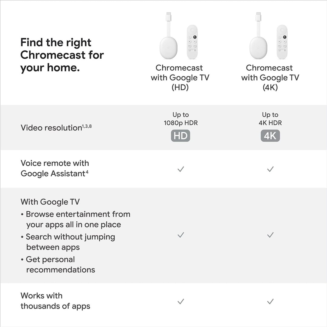 tv - Chromecast con Google TV (HD) - Transmisión de entretenimiento en tu televisor 1